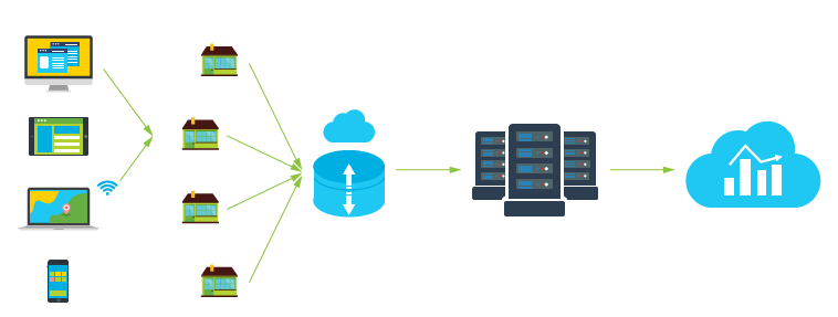 MES系統(tǒng)工藝卡片錄入